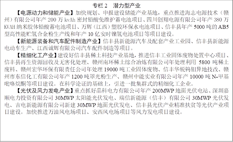 专栏2 潜力型产业
【电源动力和储能产业】加快规划、申报建设储能产业基地,重点推进海志电源技术(赣州)有限公司年产200万kvAh密封铅酸免维护蓄电池项目、四川创翔电源有限公司年产380万KVAH纳米胶体铅酸蓄电池项目、万辉(江西)塑胶环保水电池项目、信丰县年产5000吨的AB5型高性能贮氢合金粉生产线和年产10亿安时镍氢电池项目等项目建设。
【新能源装备和汽车配件制造产业】信丰县新能源汽车及配套产业工业园、信丰县新能源电动车生产、江西诚辉有限公司汽车配件制造等项目。
【精细化工产业】建设好信丰县稀土科技产业基地,推进信丰工业固体废物处置中心项目、信丰县再生资源回收及无害化处理、赣州南环稀土综合冶炼有限公司年处理利用5800吨稀土废料、赣州宏华环保有限责任公司年处理19000吨工业固体废物、信丰华锐钨钼异地技改、赣州市东信化工有限公司年产1200吨罩光粉生产、赣州中能实业有限公司年产10000吨N-甲基吡咯烷酮等项目建设。在科学论证的基础上,引进一批集群式的精细化工企业。
【光伏及风力发电产业】重点抓好晶科电力有限公司年产200MWP地面光伏电站、深圳嘉顺电力投资有限公司30MWP太阳能光伏发电、瑞信新能源(信丰)有限公司30MWP光伏发电、吉电新能源有限公司新建30MWP地面光伏发电、信丰县光伏产业精准扶贫等光伏产业项目建设。加快推进万油风电场项目、安西风电场项目等风力发电项目建设。